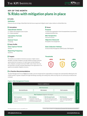 KPI of October:% Risks with mitigation plans in place