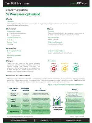 KPI of November: % Processes optimized