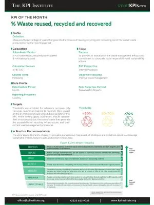 KPI of March: % Waste reused, recycled and recovered