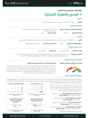 KPI of March: %  Brand Awareness Arabic