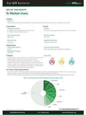 KPI of August: % Market Share