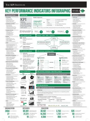 Key Performance Indicators Infographic