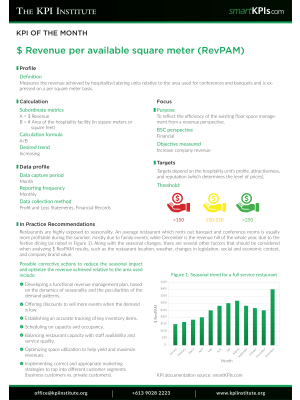 KPI of October: $ Revenue per available square meter