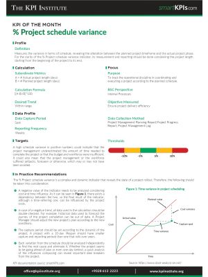 KPI of August: % Project schedule variance