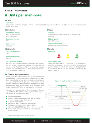 KPI of June: # Units per man-hour