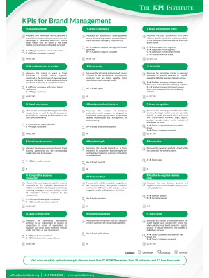 KPIs for Brand Management