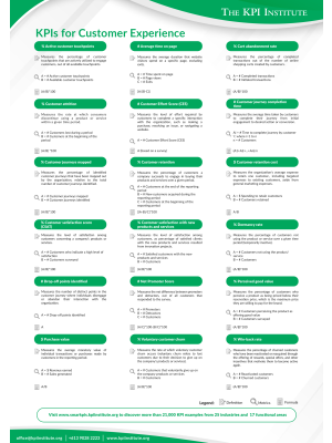 KPIs for Customer Experience