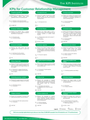 KPIs for Customer Relationship Management