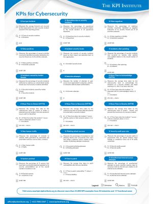 KPIs for Cybersecurity