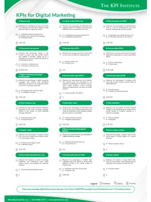 KPIs for Digital Marketing
