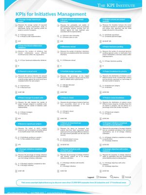 KPIs for Initiatives Management