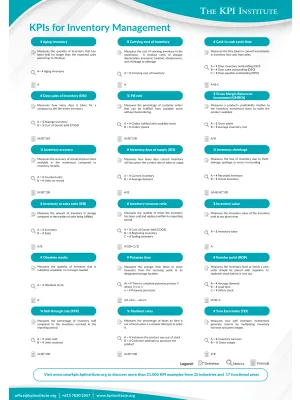 KPIs for Inventory Management