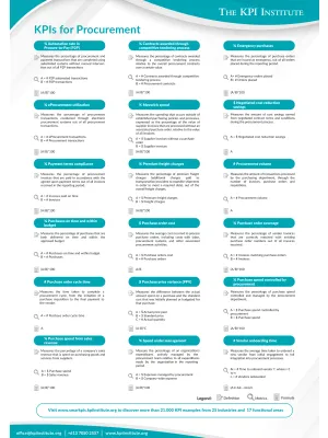KPIs for Procurement