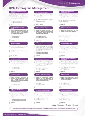 KPIs for Program Management