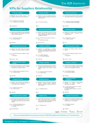 KPIs for Supplier Relationship