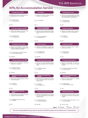 KPIs for Accommodation Services