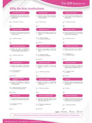 KPIs for Arts Institutions