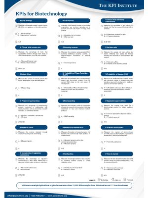 KPIs for Biotechnology