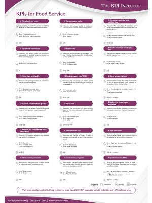 KPIs for Food and Beverage