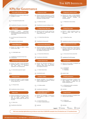 KPIs for Governance