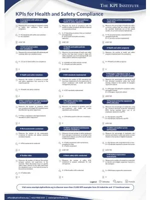 KPIs for Health and Safety Compliance