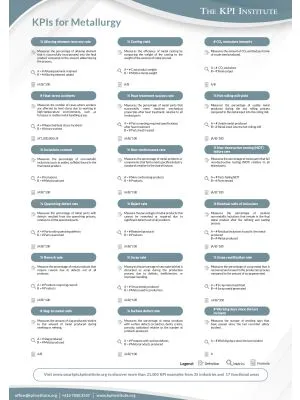 KPIs for Metallurgy