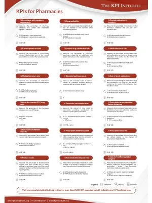 KPIs for Pharmacies