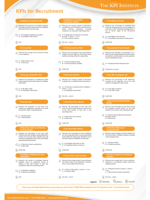 KPIs for Recruitment