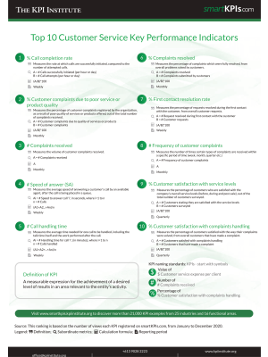 Top 10 Customer Service Key Performance Indicators