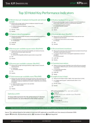 Top 10 Hotel Key Performance Indicators