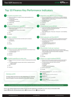 Top 10 Finance Key Performance Indicators
