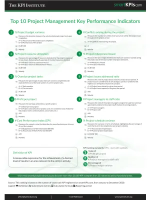 Top 10 Project Management Key Performance Indicators