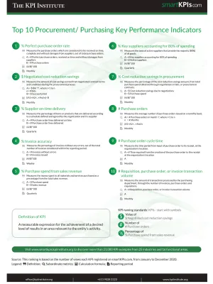 Top 10 Procurement-Purchasing Key Performance Indicators