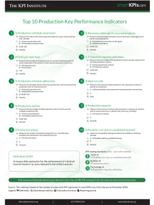 Top 10 Production Key Performance Indicators