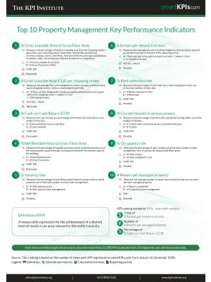 Top 10 Property Management Key Performance Indicators
