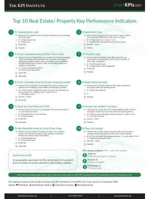 Top 10 Real Estate/Property Key Performance Indicators