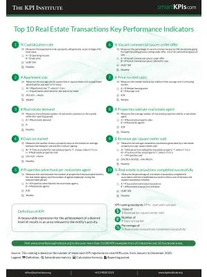 Top 10 Real Estate Transactions Key Performance Indicators