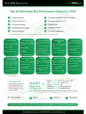 Top 10 Marketing Key Performance Indicators 2020