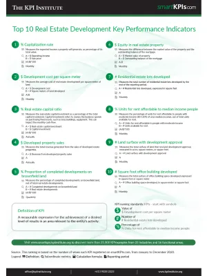 Top 10 Real Estate Development Key Performance Indicators