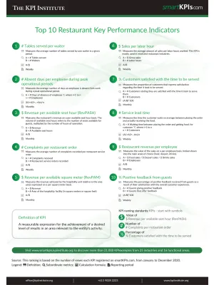 Top 10 Restaurant Key Performance Indicators