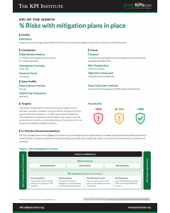 KPI of October:% Risks with mitigation plans in place