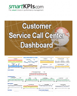 Customer Service Call Center Dashboard