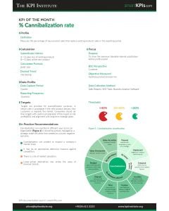 KPI of January:% Cannibalization rate