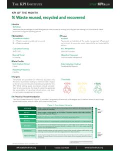 KPI of March: % Waste reused, recycled and recovered