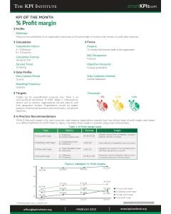 KPI of March:% Profit margin