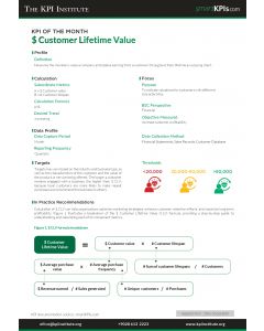 KPI of April: $ Customer Lifetime Value