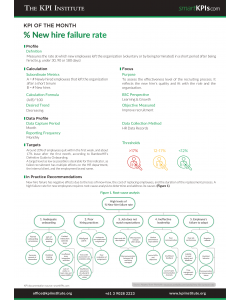 KPI of June: % New hire failure rate
