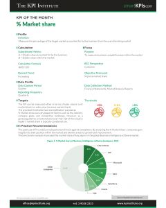 KPI of August: % Market Share