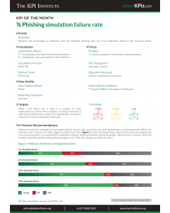 KPI of February:% Phishing simulation failure rate