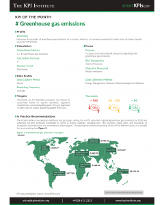 KPI of February: # Greenhouse gas emissions